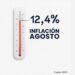 “LA INFLACIÓN DE AGOSTO ANUALIZADA DA MÁS DEL 300%”