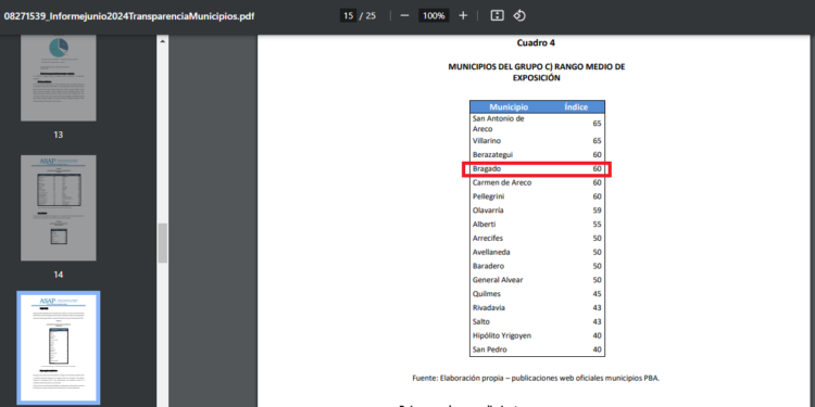 LA ASAP EMITIO EL INFORME DE TRANSPARENCIA EN LAS CUENTAS Y BRAGADO YA NO TIENE EL 100% DE EFICIENCIA