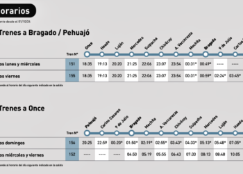 MISMOS PRECIOS, MENOS SERVICIOS Y MAS DEMORAS: LAS NOVEDADES DE LOS TRENES PARA OCTUBRE