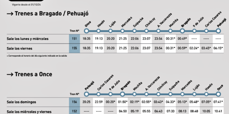 MISMOS PRECIOS, MENOS SERVICIOS Y MAS DEMORAS: LAS NOVEDADES DE LOS TRENES PARA OCTUBRE