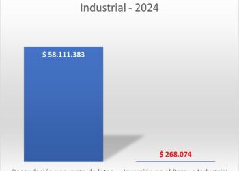 EL PRO BRAGADO RECLAMA INVERSIÓN EN EL PARQUE INDUSTRIAL
