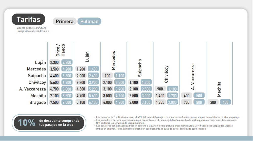 tarifas tren mayo 25