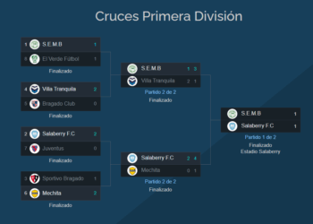 SE JUGO LA PRIMERA FINAL DEL APERTURA. EMPATE ENTRE SALABERRY Y EL SEMB