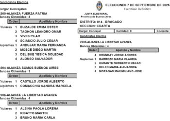 ELECCIONES LEGISLATIVAS 2025: SE CONOCIO EL ESCRUTINIO DEFINITVO
