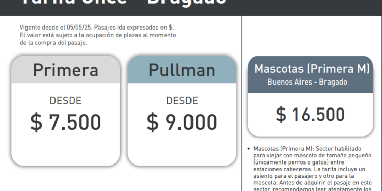 TRENES HABILITÓ LOS PASAJES PARA MARZO Y AHORA TAMBIEN SE PUEDEN LLEVAR MASCOTAS