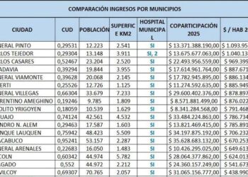 BRAGADO: DE LA DESIGUALDAD RECIBIDA A LA SALUD RECONSTRUIDA
