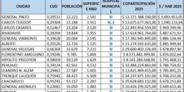 BRAGADO: DE LA DESIGUALDAD RECIBIDA A LA SALUD RECONSTRUIDA
