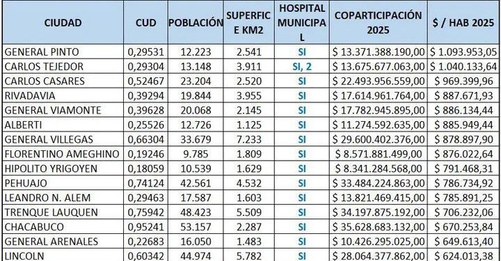 BRAGADO: DE LA DESIGUALDAD RECIBIDA A LA SALUD RECONSTRUIDA
