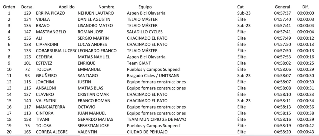 doble bragado 26 en chivilcoy general