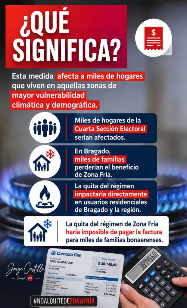 zona fria ucr1