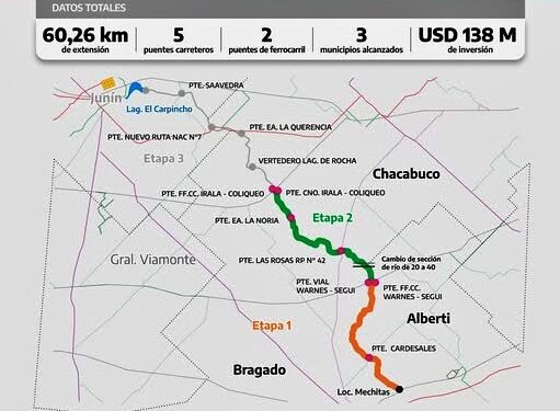 KATOPODIS PRESENTARÁ EN ALBERTI LOS AVANCES DE LA LICITACIÓN DEL TRAMO V DE LA CUENCA DEL RÍO SALADO
