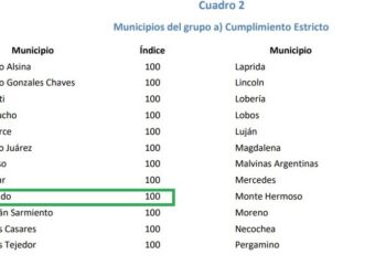 EL MUNICIPIO DE BRAGADO MANTIENE EL MÁXIMO PUNTAJE DE TRANSPARENCIA FISCAL 6 EL MUNICIPIO DE BRAGADO MANTIENE EL MÁXIMO PUNTAJE DE TRANSPARENCIA FISCAL